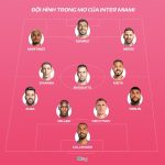 Đội hình trong mơ của Beckham với Messi cùng 4 người bạn thân