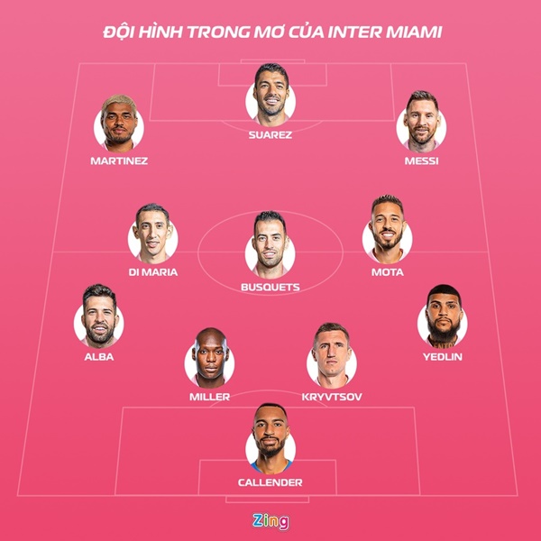 Đội hình trong mơ của Beckham với Messi cùng 4 người bạn thân