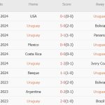 Nhận định Uruguay vs Brazil (08h00, 07/07): Selecao về nước