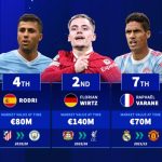 20 bản hợp đồng nước ngoài đắt giá nhất lịch sử Premier League: Haaland, Wirtz dẫn đầu