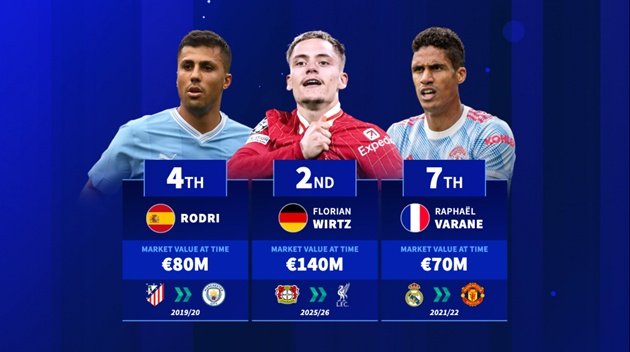 20 bản hợp đồng nước ngoài đắt giá nhất lịch sử Premier League: Haaland, Wirtz dẫn đầu