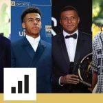 4 cầu thủ Pháp lọt vào danh sách Quả bóng vàng 2025