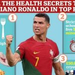 Al-Nassr: Cristiano Ronaldo và bí quyết thể hình tuổi 40