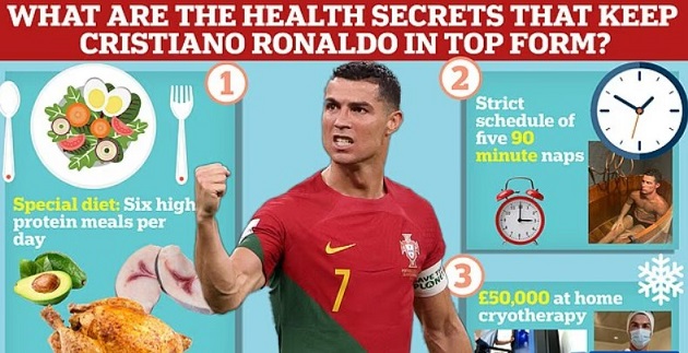 Al-Nassr: Cristiano Ronaldo và bí quyết thể hình tuổi 40