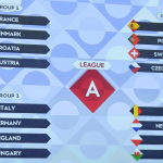 Bốc thăm Nations League 2022/23: Anh, Đức, Ý chung bảng