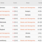 Bosnia vs Hà Lan (02h45, 20/11): Koeman và cuộc tổng duyệt cho Tứ kết