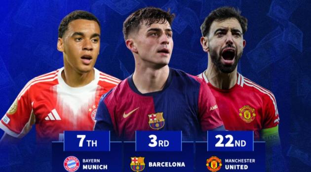 BXH giá trị hàng tiền vệ: Real Madrid thống trị, Man Utd kém cỏi