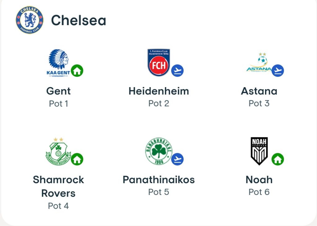 CHÍNH THỨC: Chelsea “né” hết đội mạnh ở vòng bảng Conference League