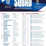 CHÍNH THỨC: Lee Carsley triệu tập đội hình tuyển Anh lần cuối trước khi nhường ghế cho Tuchel