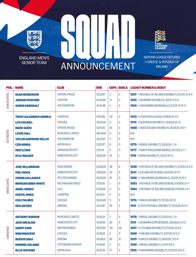 CHÍNH THỨC: Lee Carsley triệu tập đội hình tuyển Anh lần cuối trước khi nhường ghế cho Tuchel