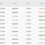 Colombia vs Argentina (3h30, 11/9): Khó phục thù