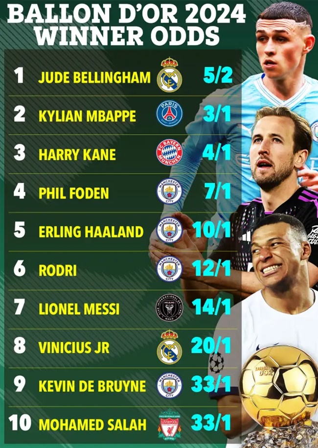 Cuộc đua Quả Bóng Vàng: Bellingham “nhấn ga”; Người Anh viết lịch sử?