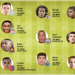 Đội hình U18 xuất sắc nhất 2016 giờ ra sao: Bộ đôi Arsenal, 2 mục tiêu Man United