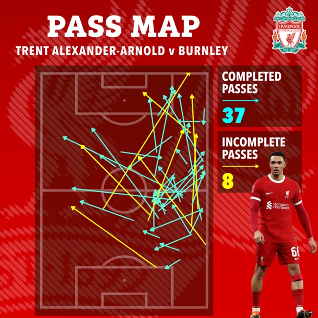 Đội hình xuất sắc nhất nước Anh theo điểm số Whoscored