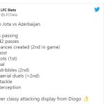 Fan Liverpool: ‘Ronaldo có thể nghỉ đá đội tuyển được rồi’