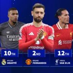 Fernandes thứ 2, Mbappe thứ 10 – Ai là cầu thủ thi đấu nhiều nhất mùa giải vừa qua?