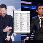 FIFA The Best và QBV: Chi tiết lá phiếu bầu chọn của Messi và Ronaldo