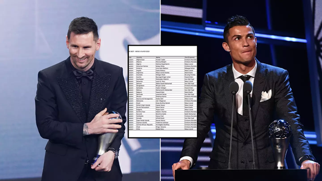 FIFA The Best và QBV: Chi tiết lá phiếu bầu chọn của Messi và Ronaldo