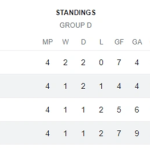 Filip Nguyễn trước cơ hội lịch sử ở Cúp châu Âu