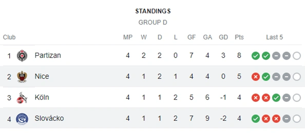 Filip Nguyễn trước cơ hội lịch sử ở Cúp châu Âu