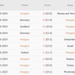 Hungary vs Hà Lan (01h45, 12/10): Khó cho chủ nhà