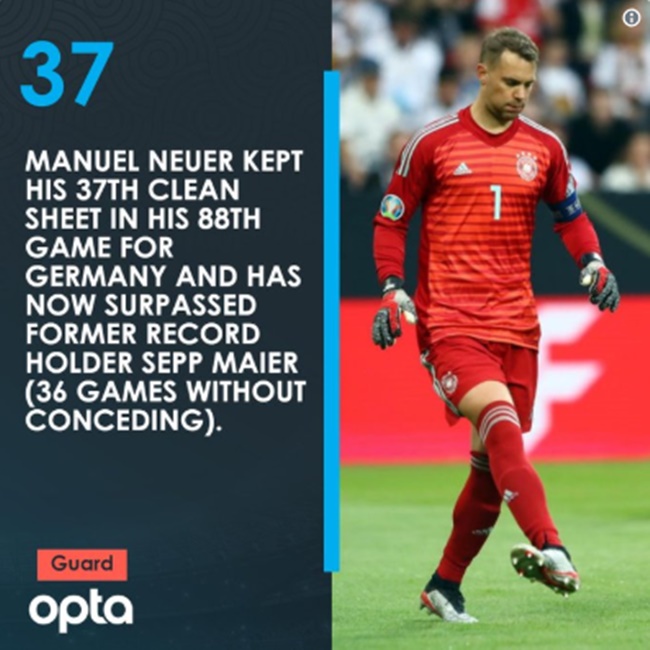 Một Neuer đang có mùa giải tệ nhất vừa phá kỷ lục tồn tại 40 năm