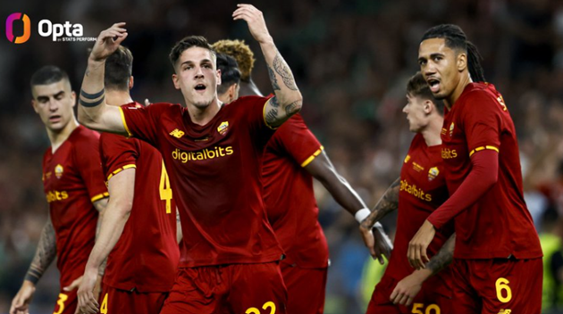 Mourinho làm điều chưa ai làm được ở Roma