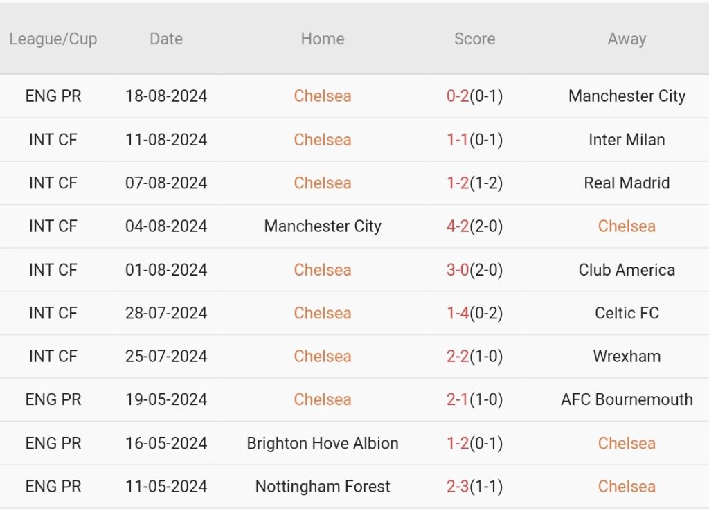 Nhận định Chelsea vs Servette (2h, 23/8): Chiến thắng đầu tiên