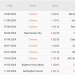 Nhận định Chelsea vs Servette (2h, 23/8): Chiến thắng đầu tiên