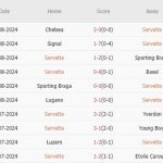 Nhận định Servette vs Chelsea (1h30, 30/8): Không thể chủ quan