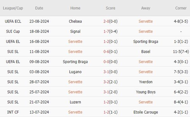 Nhận định Servette vs Chelsea (1h30, 30/8): Không thể chủ quan