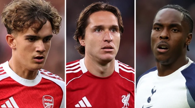 Nhân sự dự cúp châu Âu của các đội bóng Ngoại hạng Anh: Ai được chọn, ai bị loại?