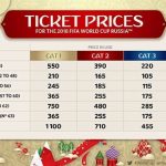 NHM choáng với giá vé tại World Cup 2018