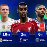 Olise và Isak dẫn đầu danh sách cầu thủ tăng giá 2025