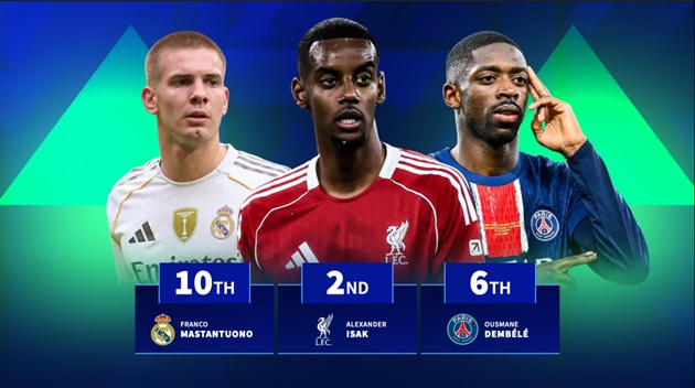 Olise và Isak dẫn đầu danh sách cầu thủ tăng giá 2025