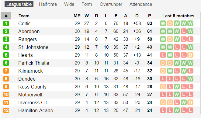 Rời Liverpool, Brendan Rodgers đang khiến cả thế giới ngả mũ