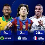 Ronaldo dẫn đầu danh sách ghi bàn thế kỷ 21, Messi theo sát