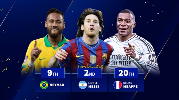 Ronaldo dẫn đầu danh sách ghi bàn thế kỷ 21, Messi theo sát