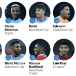 Ronaldo đứng ngoài top 50 cầu thủ hay nhất thế giới