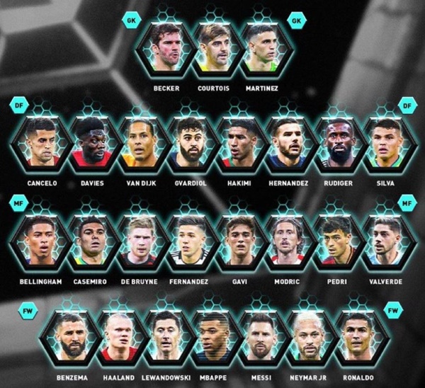 Ronaldo gây tranh cãi ở đề cử đội hình hay nhất thế giới