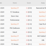 Sporting vs Estrela (03h15, 2/11): 3 bàn; Món quà của Amorim