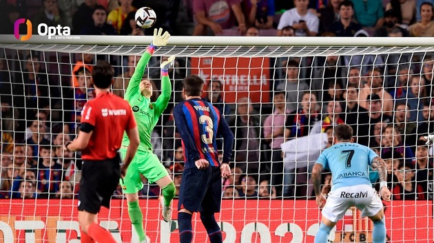 Thủ môn sở hữu tỷ lệ cứu thua 95%, hay nhất 5 giải hàng đầu châu Âu