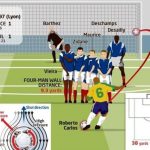 Top 10 “quái kiệt” nổi tiếng nhất bóng đá thế giới trên chấm đá phạt trực tiếp