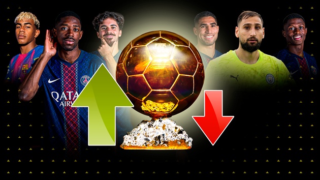 Top 10 ứng viên Quả bóng vàng 2025: Yamal so kè Dembele