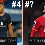 Top 4 cầu thủ tham gia vào 30 bàn mùa này: Mbappe đứng cuối, dẫn đầu 2 lão tướng