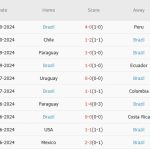 Venezuela vs Brazil (04h00, 15/11): Thử thách sân khách; Cuộc đua vé World Cup