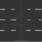 Ý vs Anh: Bất phân thắng bại