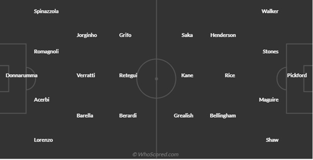 Ý vs Anh: Bất phân thắng bại